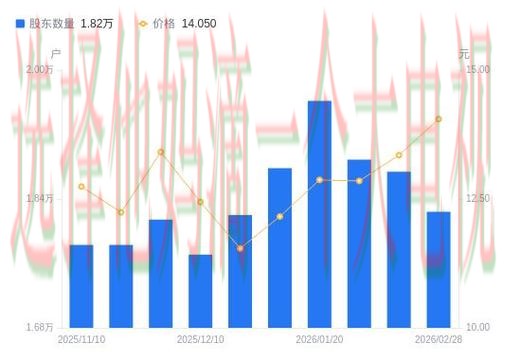 凯发科技控股集团发展趋势分析 凯发科技控股集团发展趋势分析